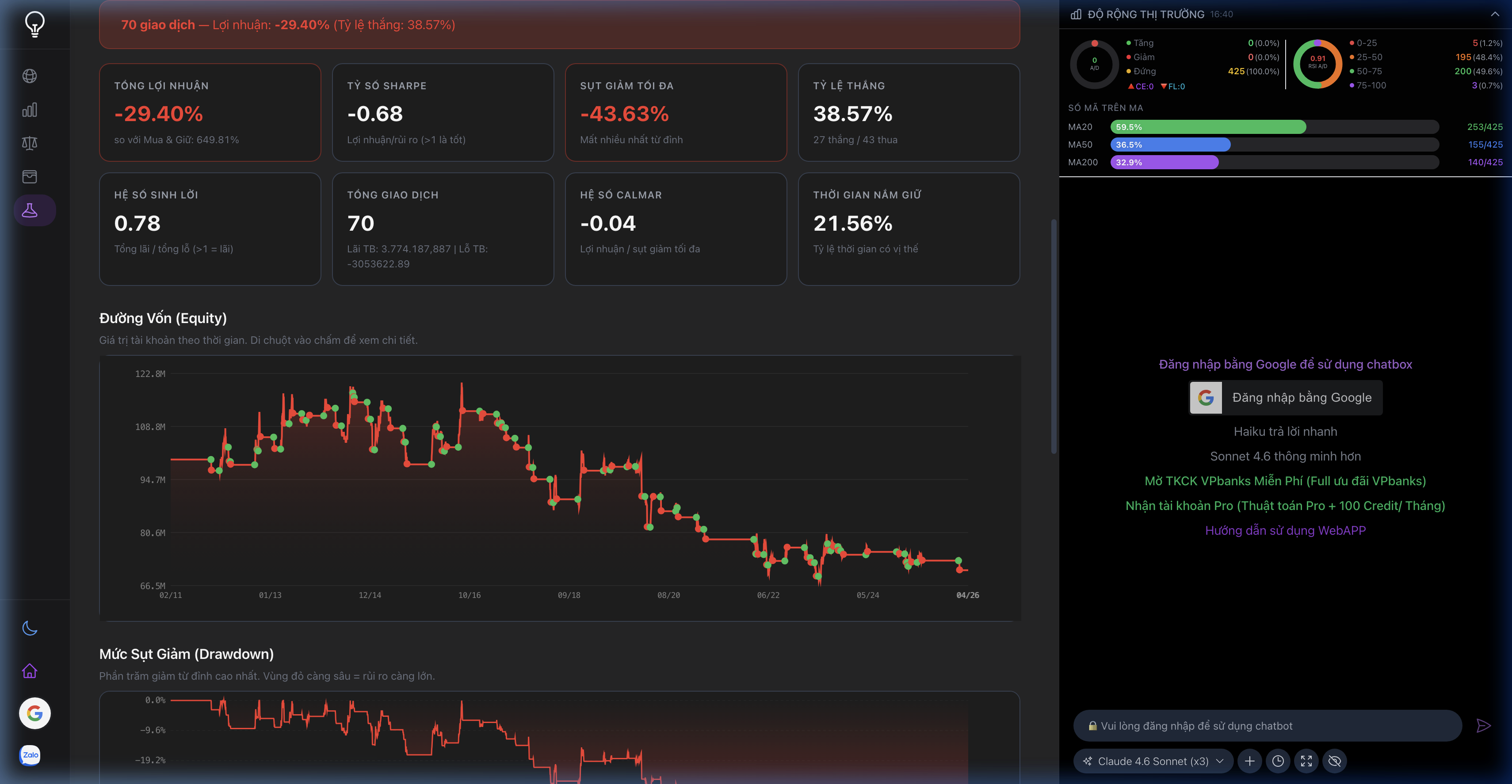 Kết quả Backtest — Metrics và Equity Curve