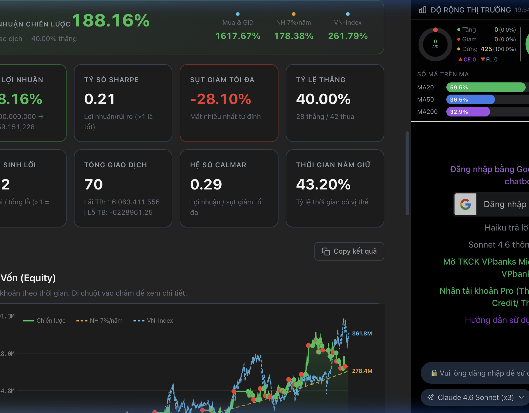 Kết quả Backtest — Summary, Metrics, và Đường vốn