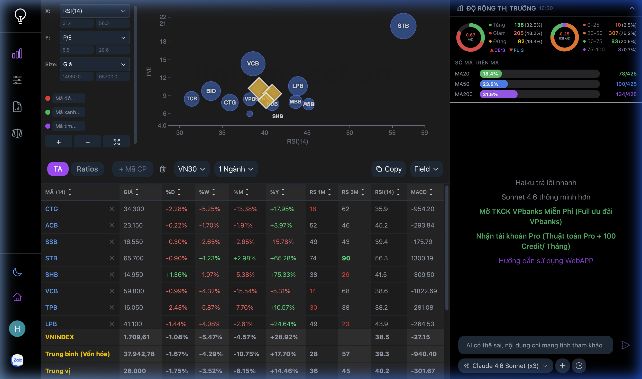 Hướng dẫn sử dụng Bubble Chart trên LightInvest — Quét 1000+ mã trong 1 giây