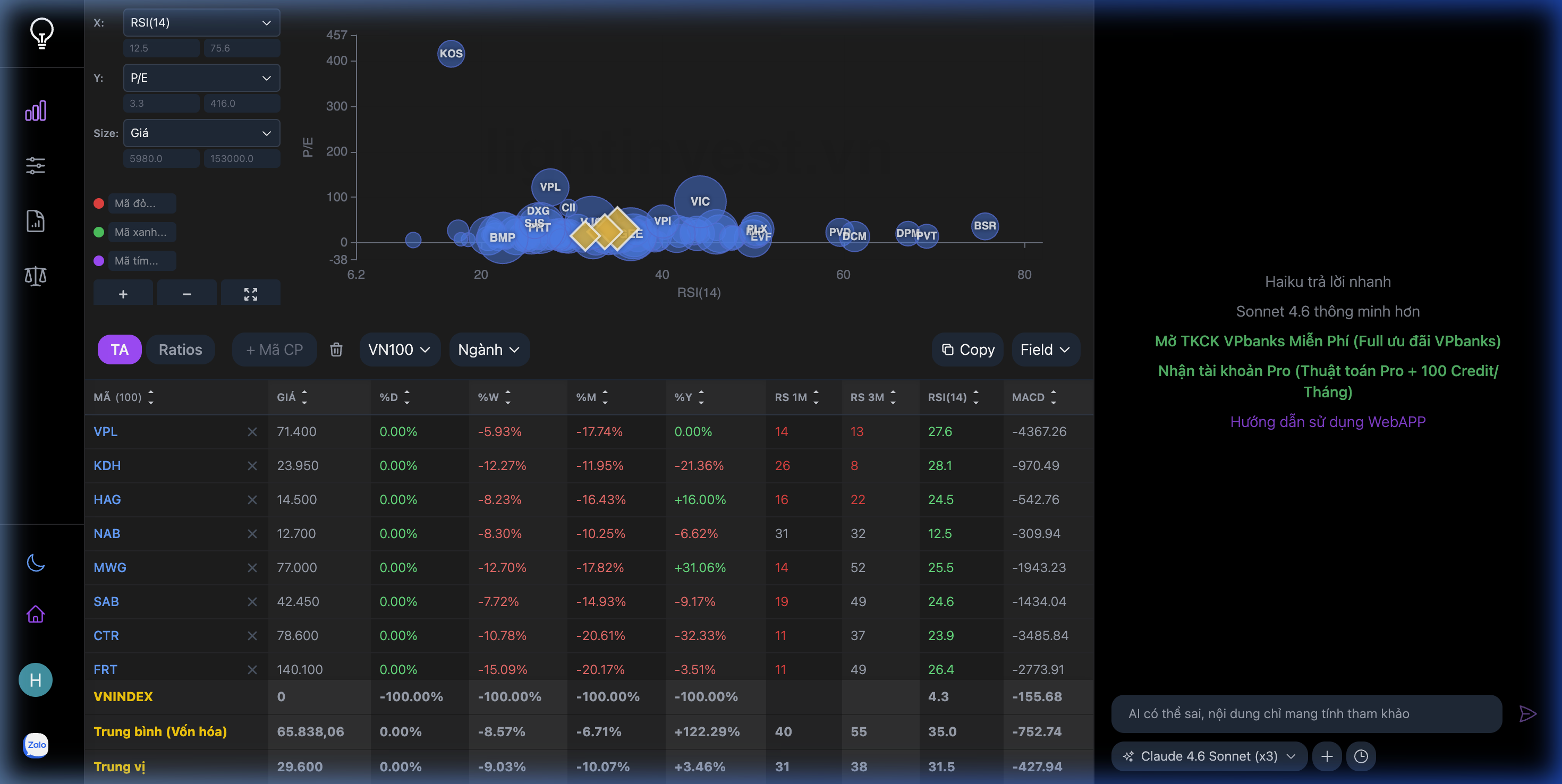 LightInvest 2026: Nền tảng Phân tích Chứng khoán Việt Nam — Miễn phí, Nhanh, và Thông minh