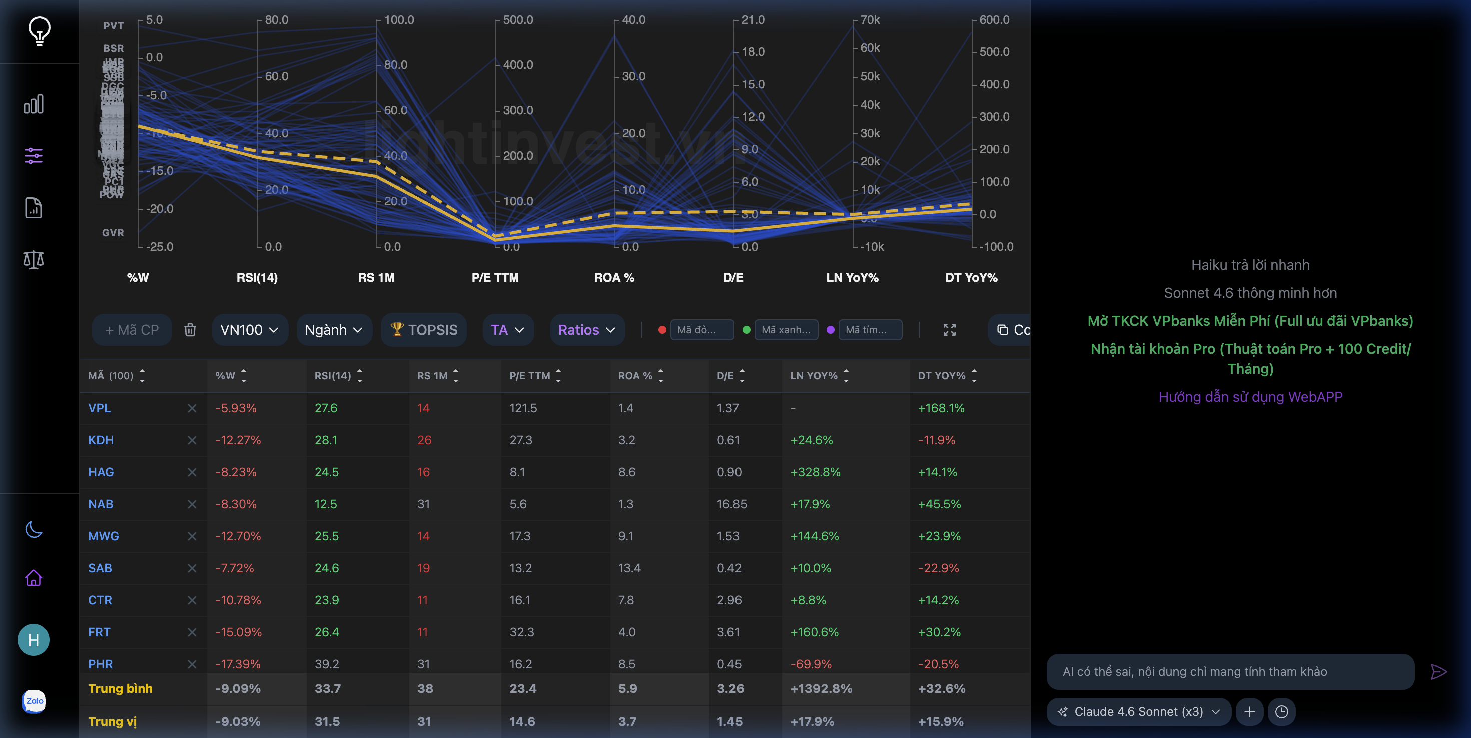 Parallel Chart — So sánh đa chiều và xếp hạng TOPSIS