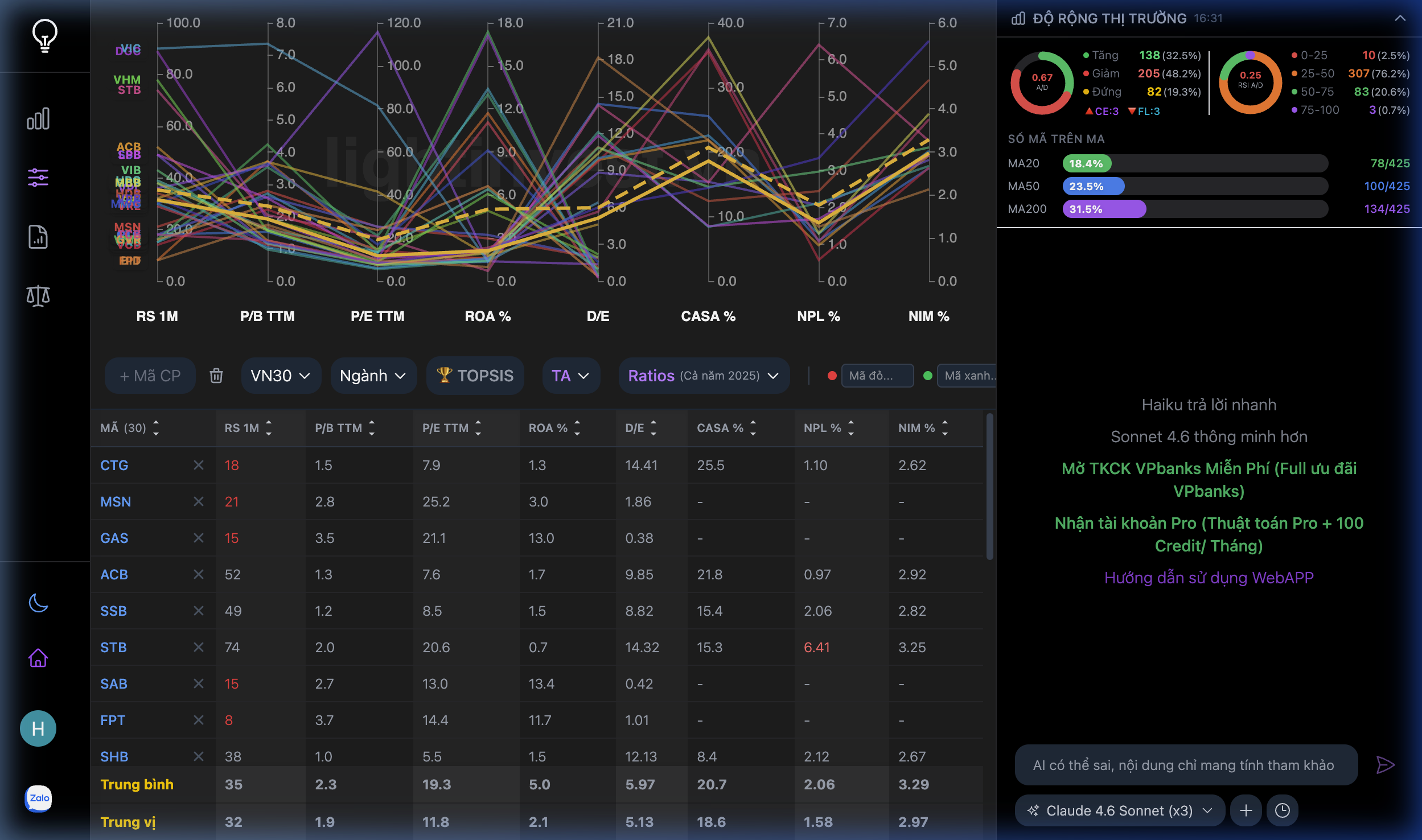 Parallel Chart + TOPSIS — Xếp hạng cổ phiếu đa tiêu chí trên LightInvest