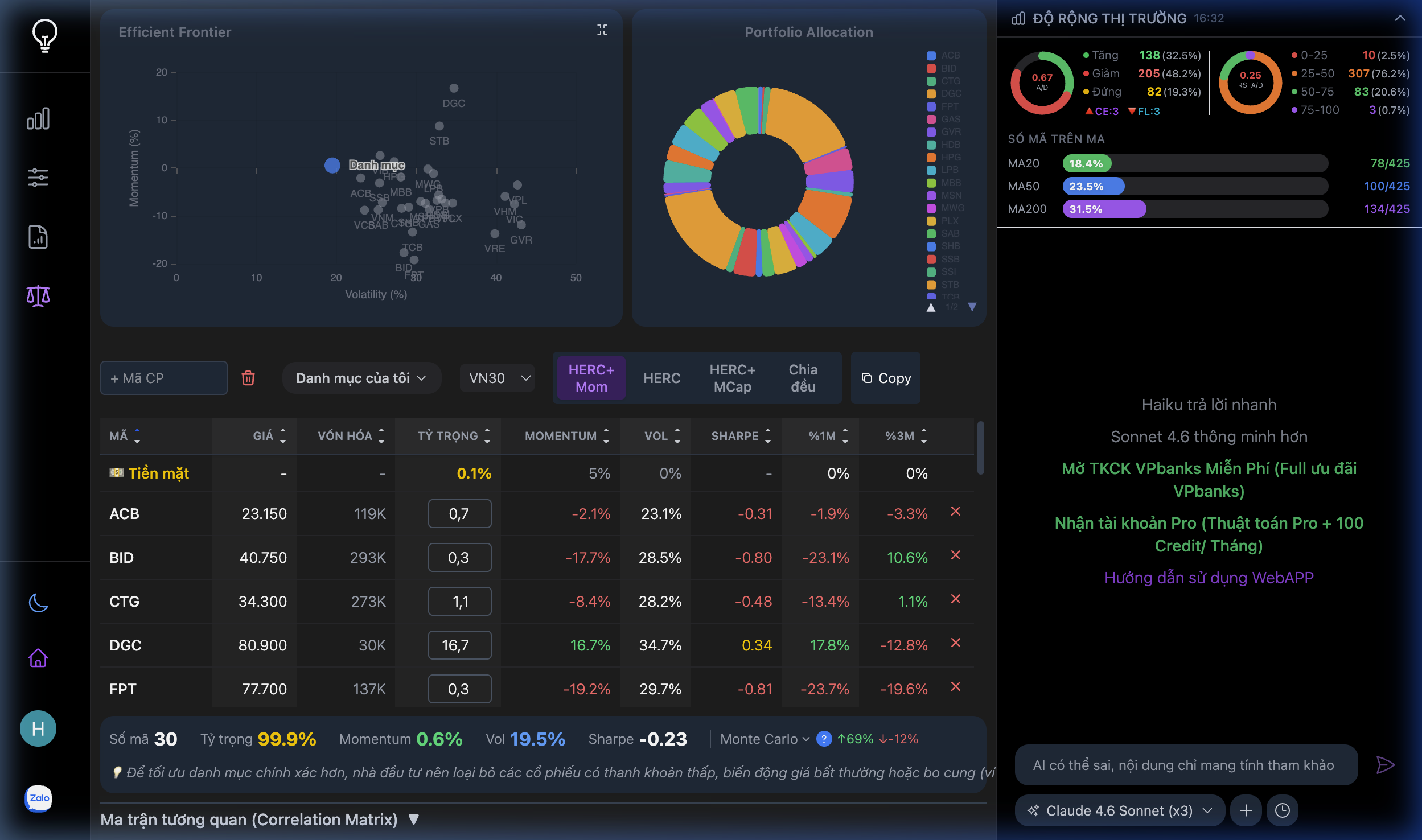 Từ Markowitz đến HERC: Tối ưu danh mục đầu tư hiện đại trên LightInvest