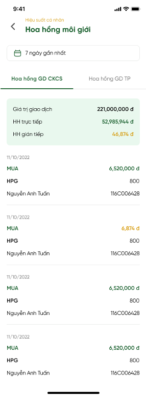 Chi tiết Hoa hồng - 2