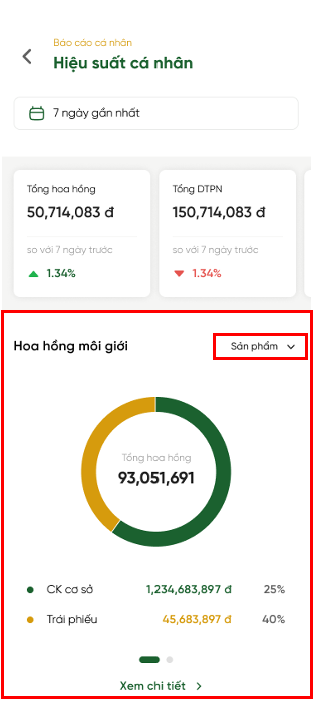 Hoa hồng môi giới