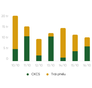 Hoa hồng theo ngày