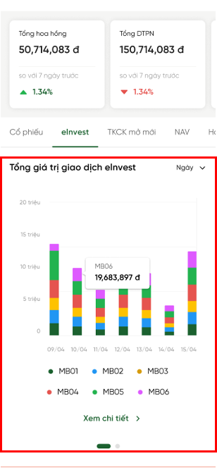 Tổng GTGD eInvest