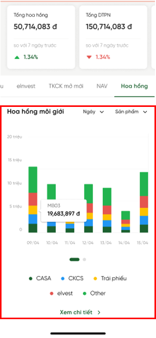 Hoa hồng môi giới