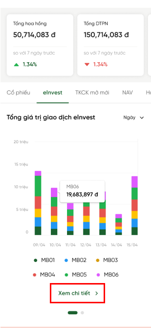 Chi tiết GTGD eInvest