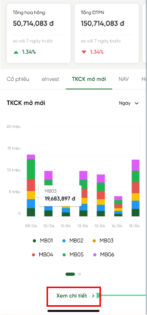 Chi tiết TKCK mở mới