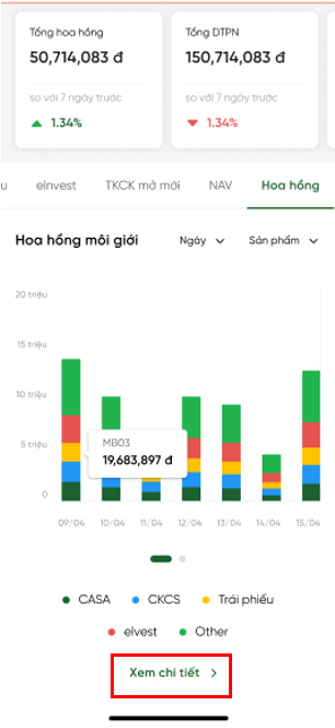 Chi tiết Hoa hồng