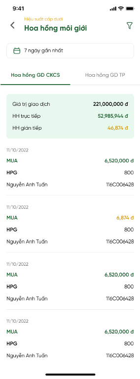 Chi tiết Hoa hồng - 2