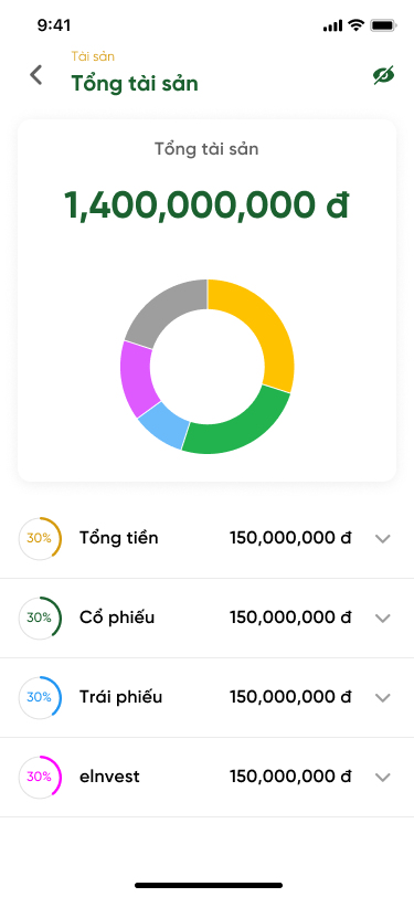 Tài sản - Chi tiết