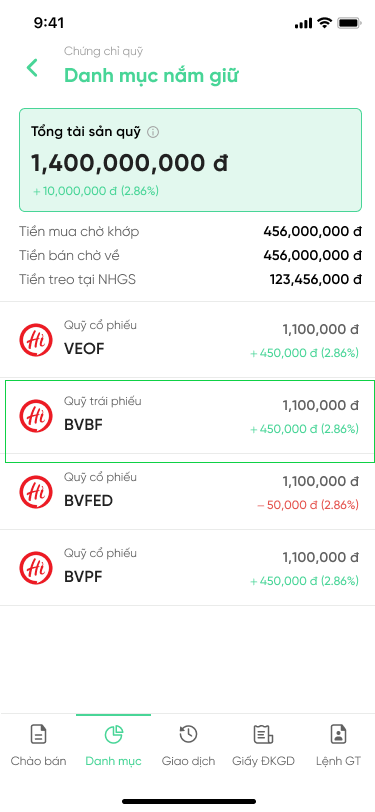 Danh mục nắm giữ