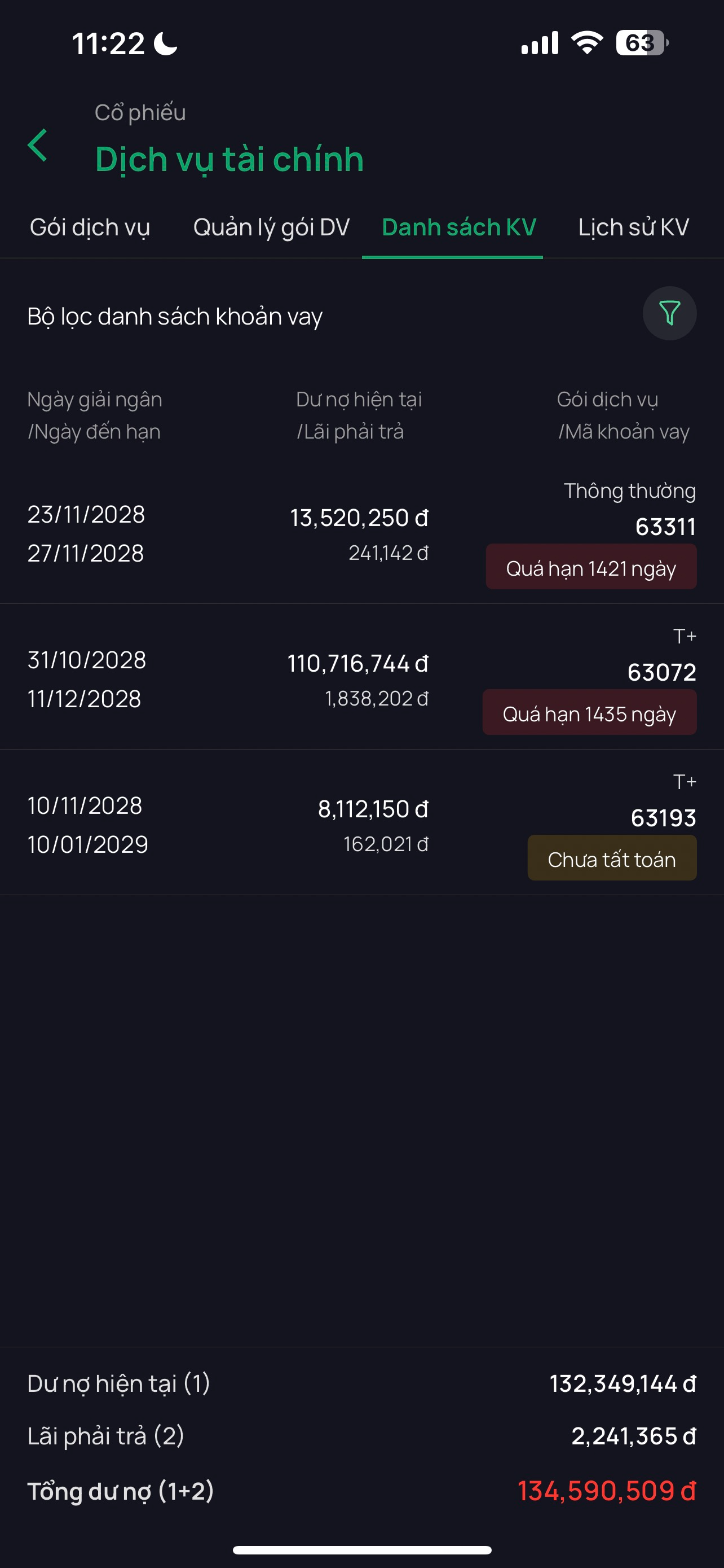 Danh sách khoản vay