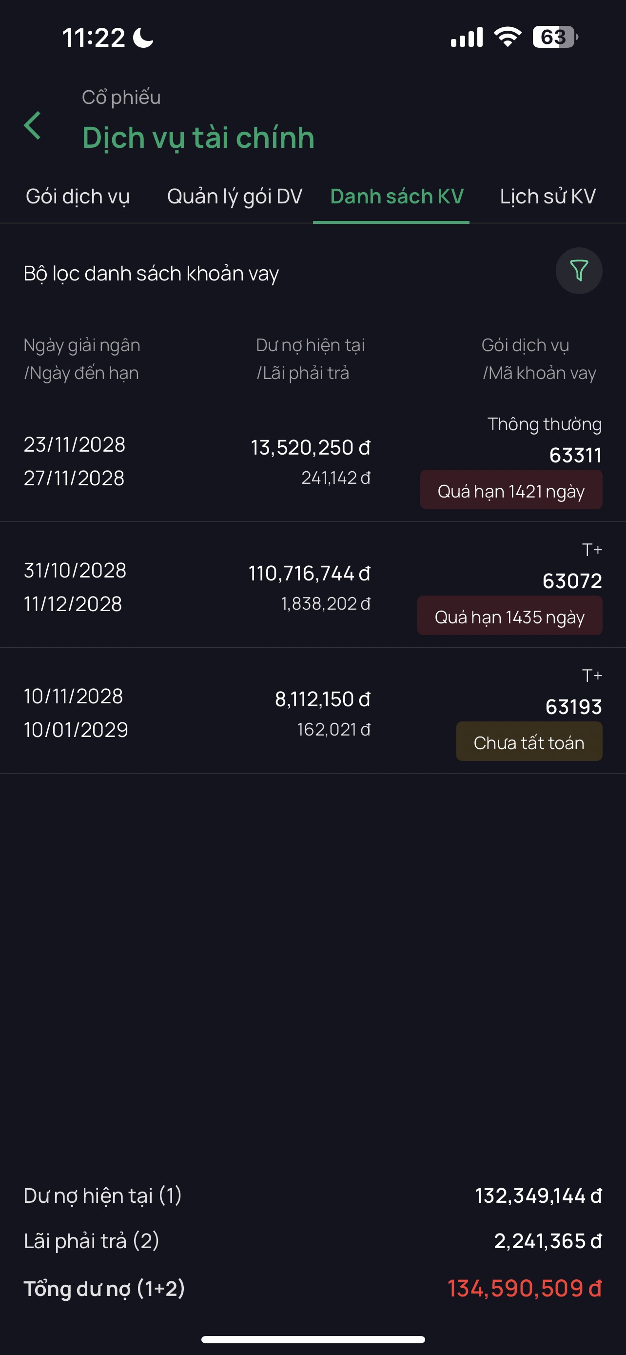 Danh sách gia hạn