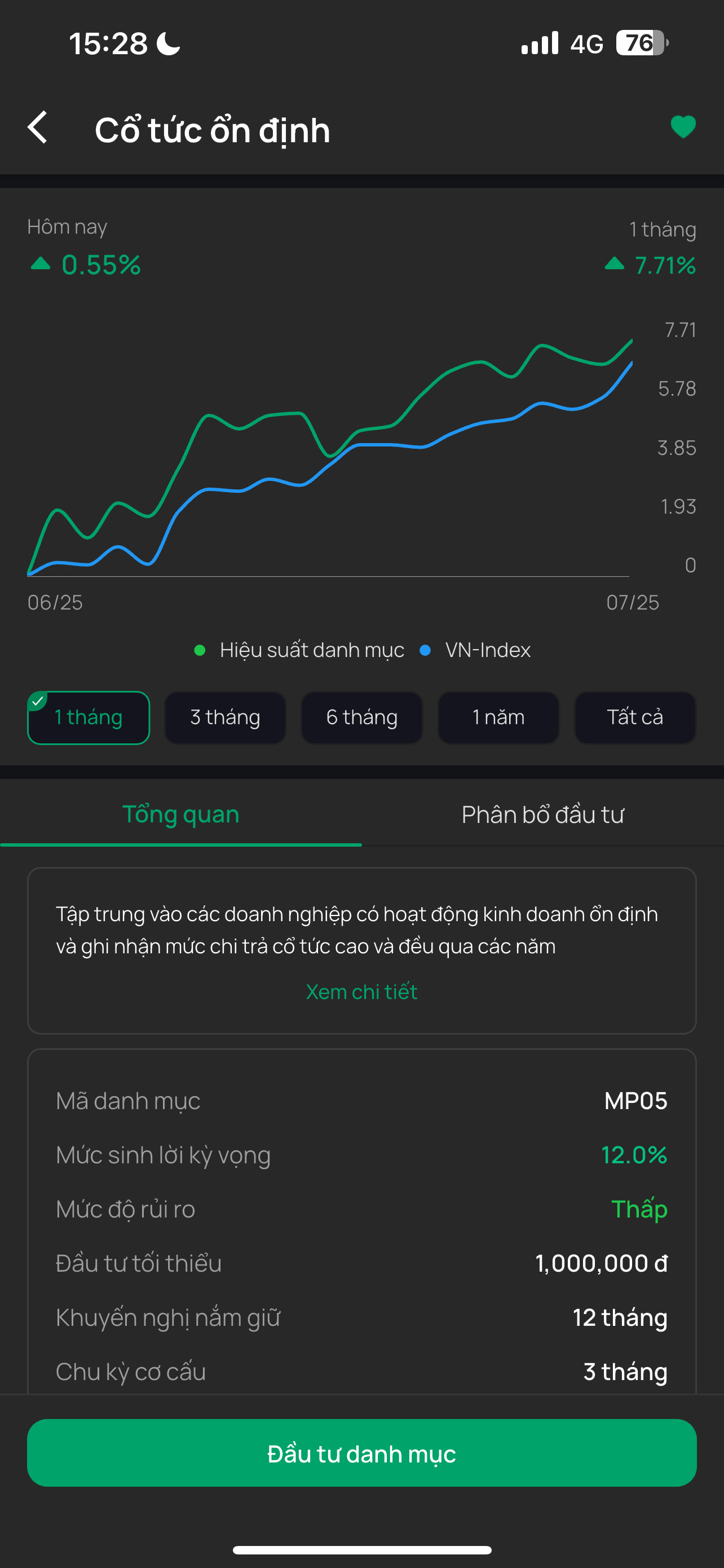 Tổng quan Danh mục