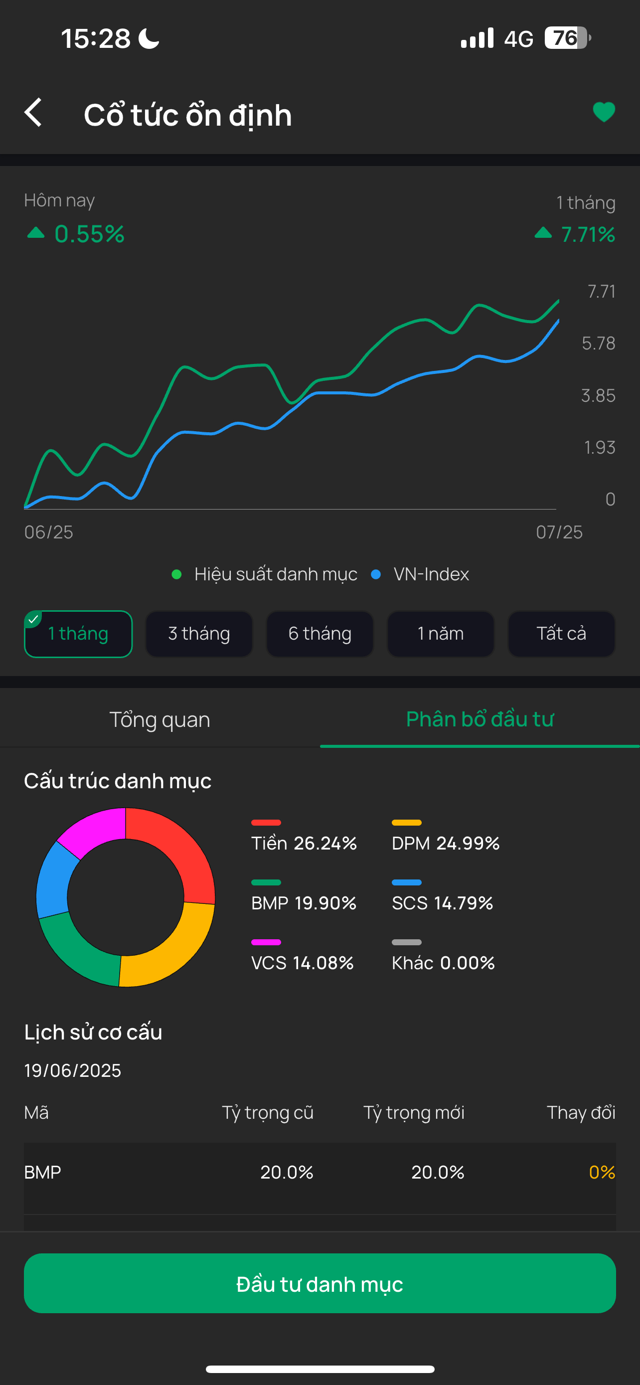 Phân bổ đầu tư