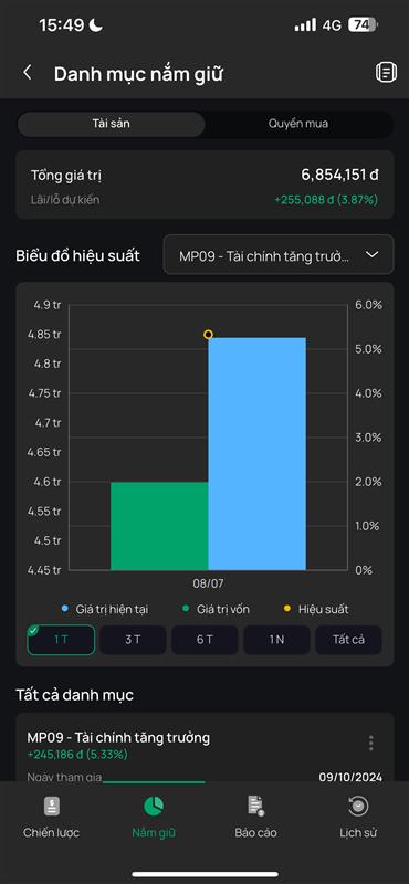 Danh mục nắm giữ