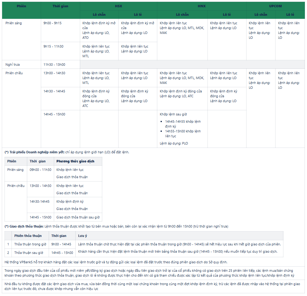 Thời gian giao dịch