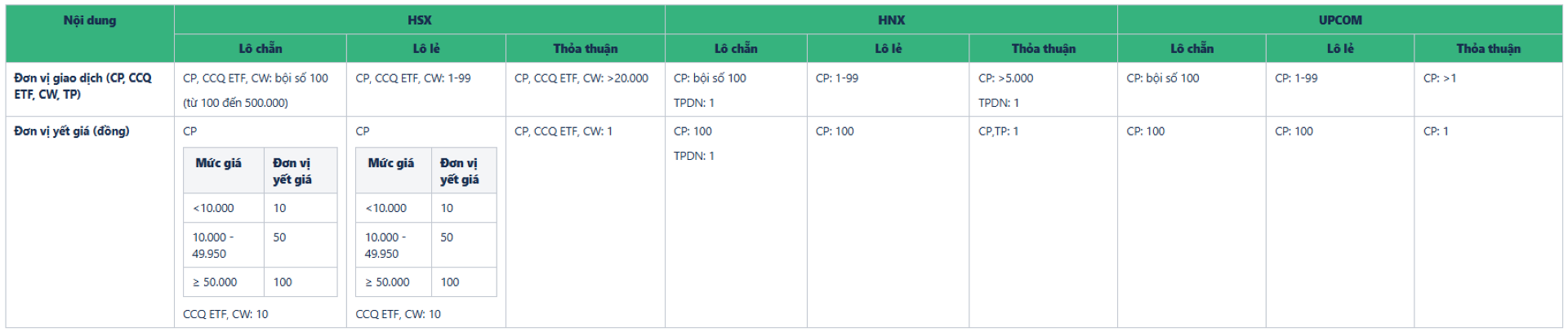 Đơn vị giao dịch
