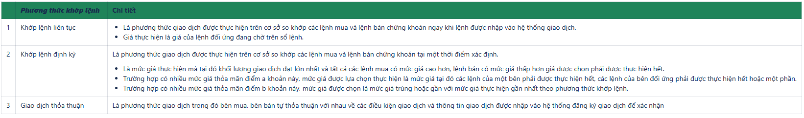 Phương thức khớp lệnh