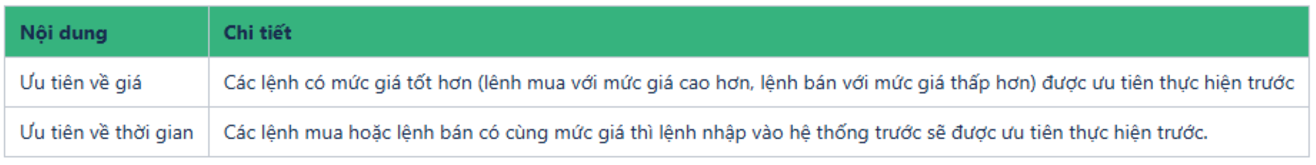 Nguyên tắc khớp lệnh