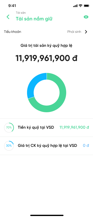 Chi tiết tài sản