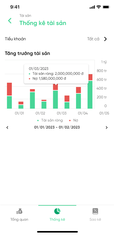 Thống kê tài sản