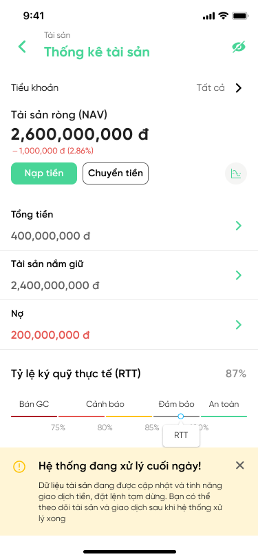 Tổng quan tài sản