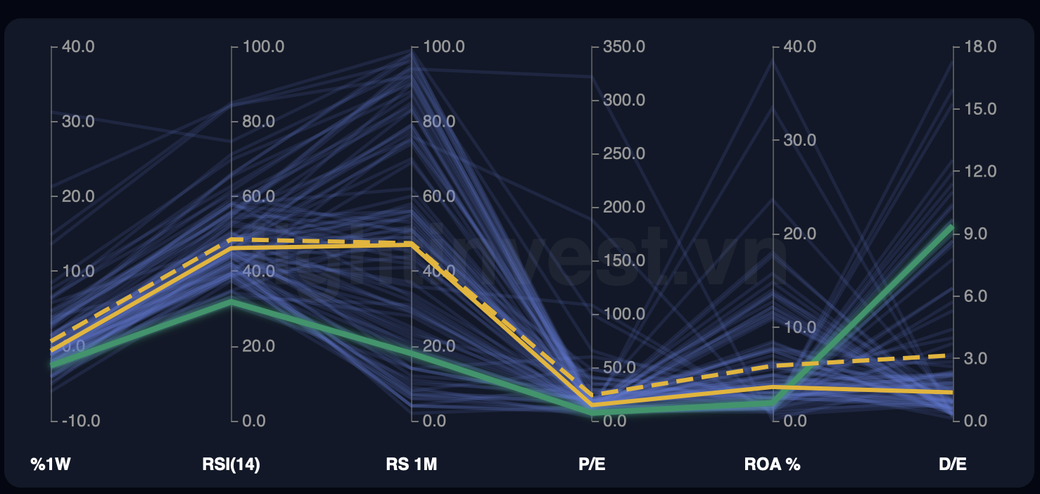 Biểu đồ Song Song